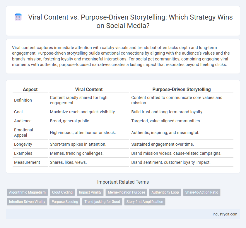 Viral Content vs. Purpose-Driven Storytelling: Which Strategy Wins on Social Media?