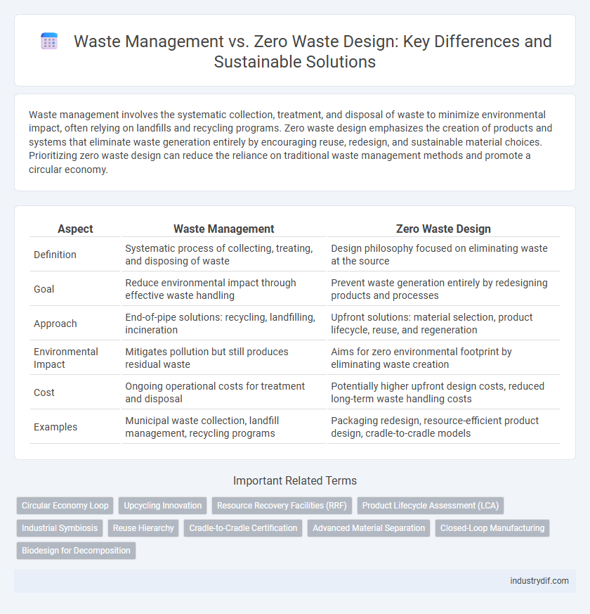 Waste Management vs. Zero Waste Design: Key Differences and Sustainable Solutions