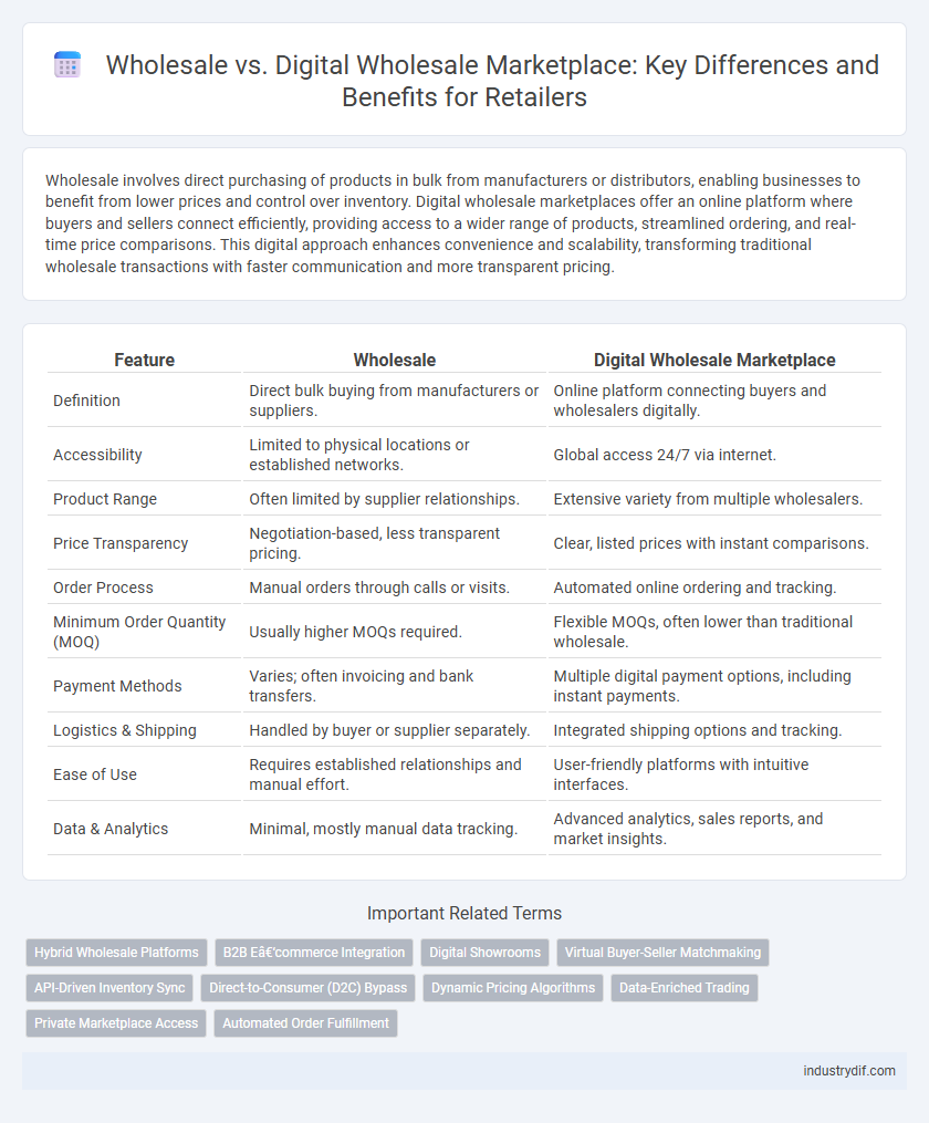 Wholesale vs. Digital Wholesale Marketplace: Key Differences and Benefits for Retailers