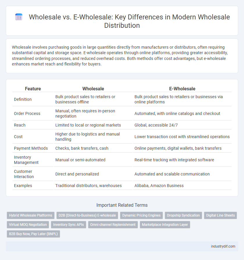 Wholesale vs. E-Wholesale: Key Differences in Modern Wholesale Distribution