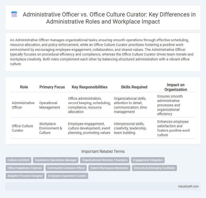 Administrative Officer vs. Office Culture Curator: Key Differences in Administrative Roles and Workplace Impact