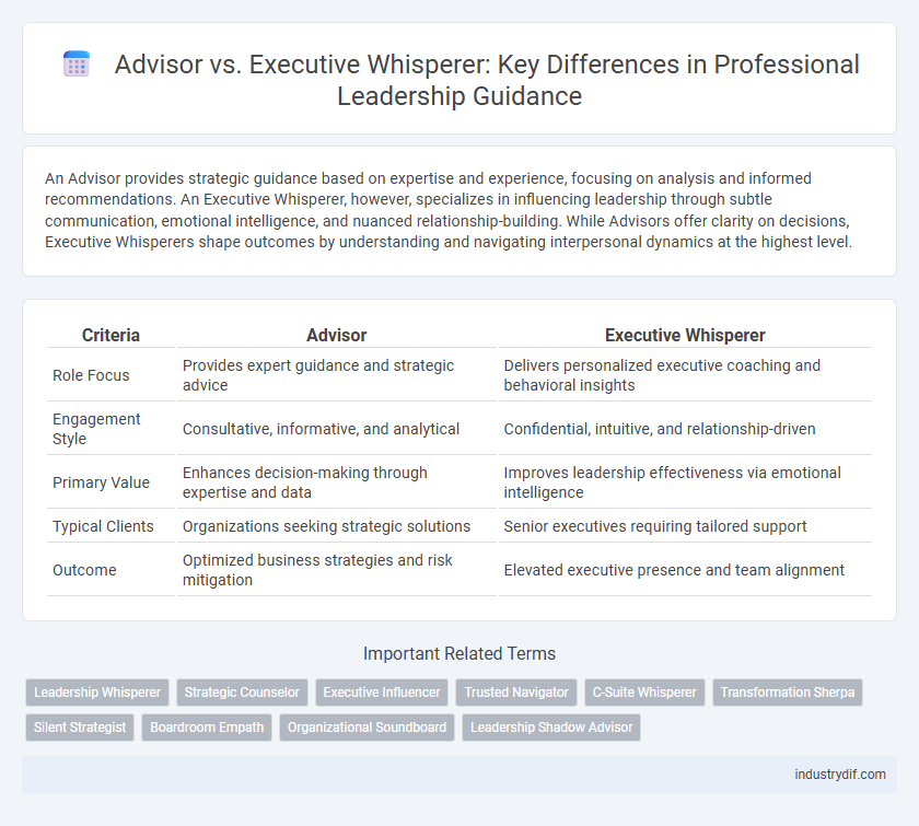 Advisor vs. Executive Whisperer: Key Differences in Professional Leadership Guidance