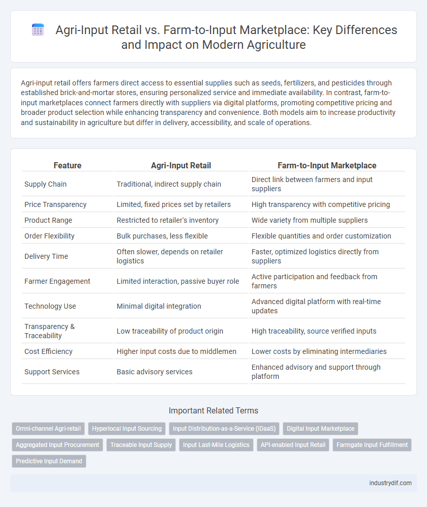 Agri-Input Retail vs. Farm-to-Input Marketplace: Key Differences and Impact on Modern Agriculture