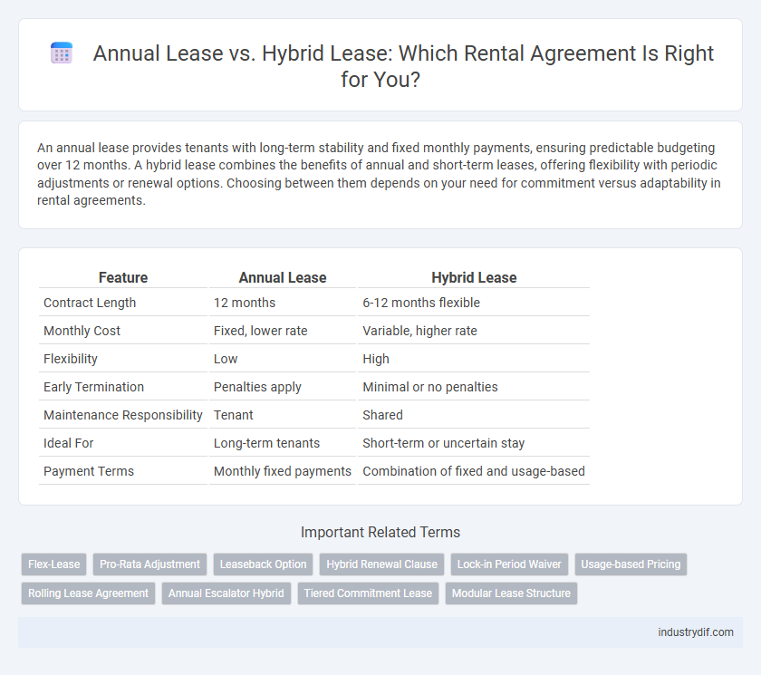 Annual Lease vs. Hybrid Lease: Which Rental Agreement Is Right for You?
