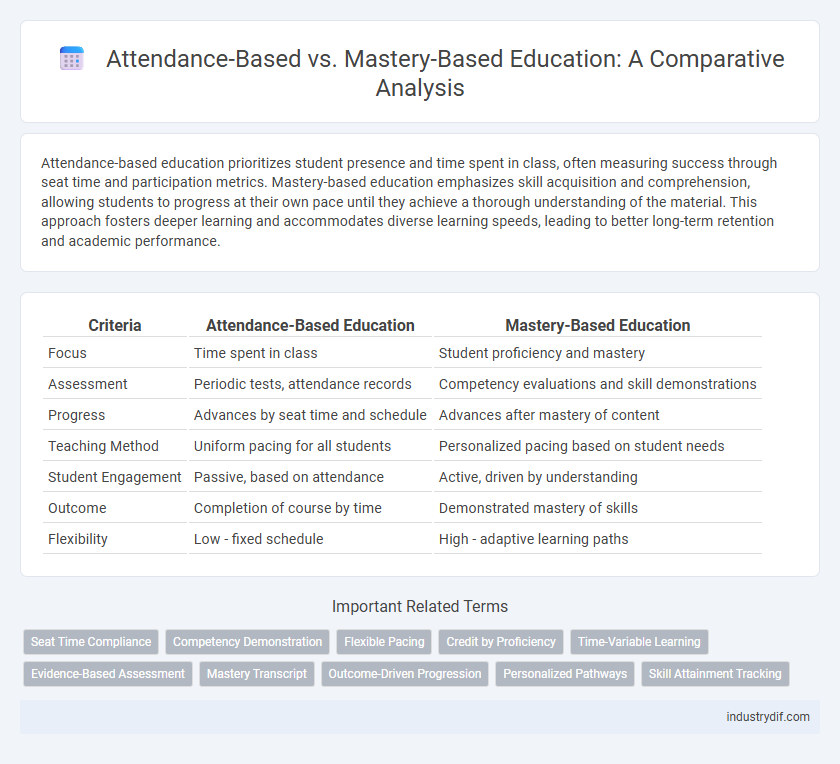 Attendance-Based vs. Mastery-Based Education: A Comparative Analysis