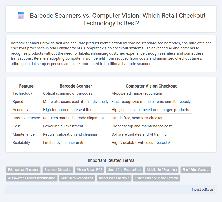 Barcode Scanners vs. Computer Vision: Which Retail Checkout Technology Is Best?