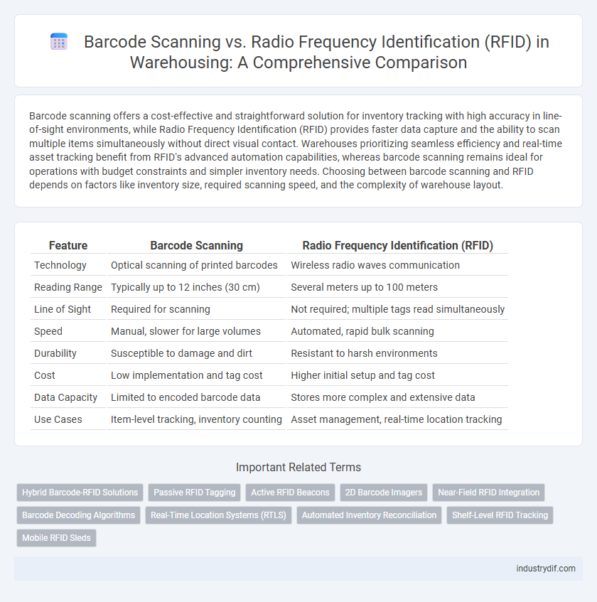 Barcode Scanning vs. Radio Frequency Identification (RFID) in Warehousing: A Comprehensive Comparison