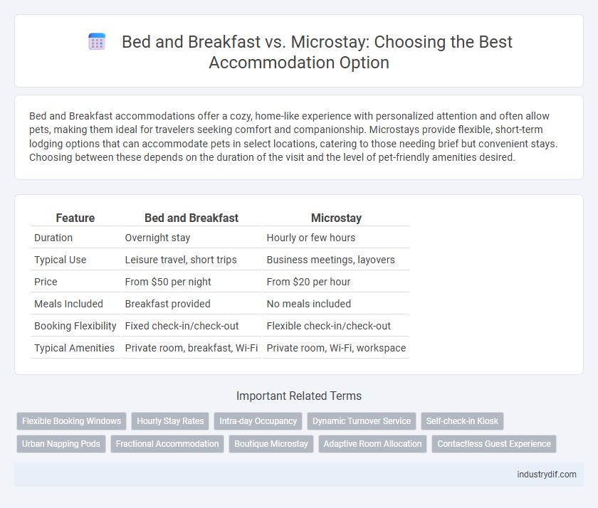 Bed and Breakfast vs. Microstay: Choosing the Best Accommodation Option