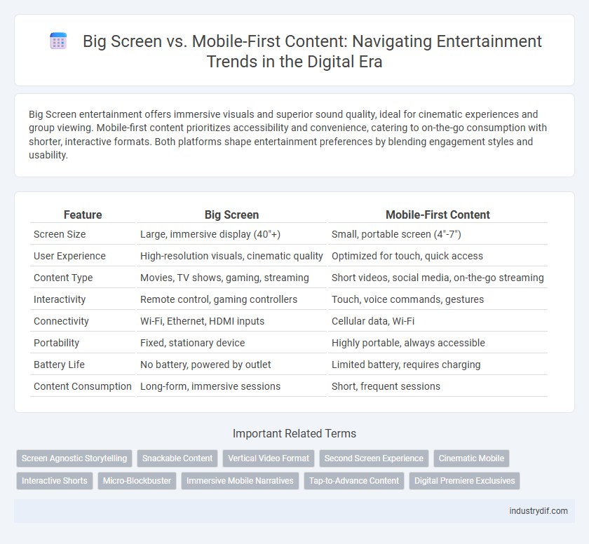 Big Screen vs. Mobile-First Content: Navigating Entertainment Trends in the Digital Era