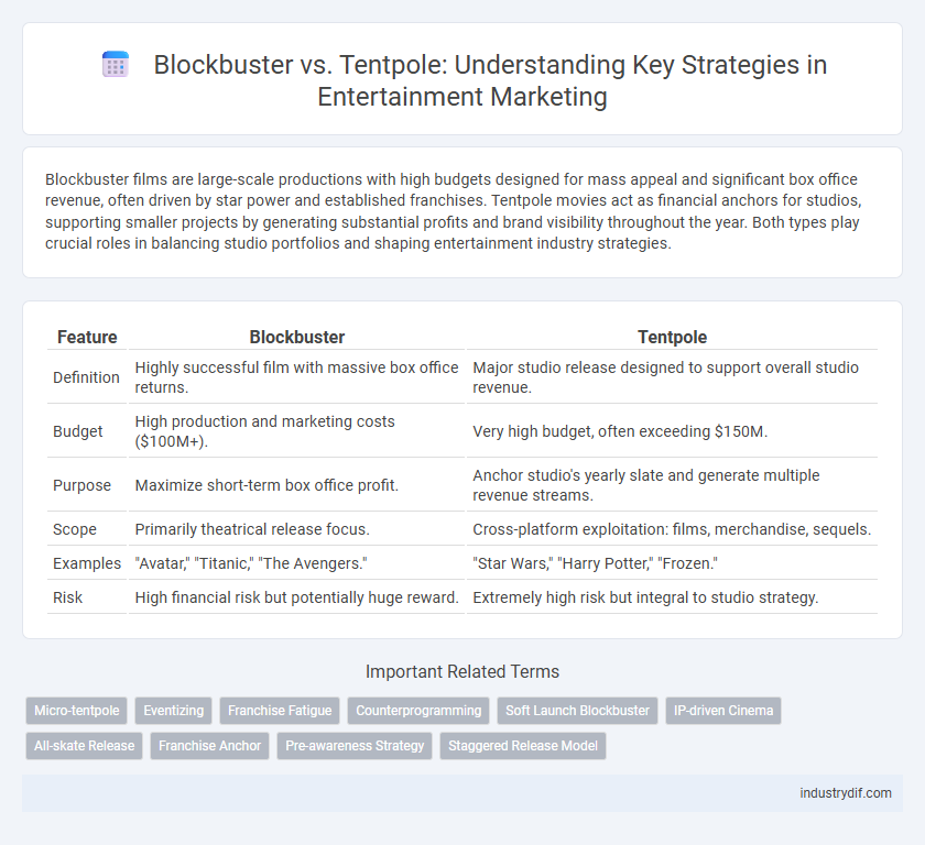 Blockbuster vs. Tentpole: Understanding Key Strategies in Entertainment Marketing