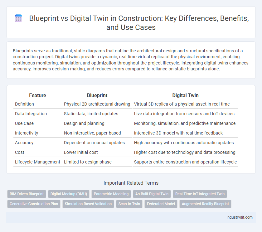 Blueprint vs Digital Twin in Construction: Key Differences, Benefits, and Use Cases