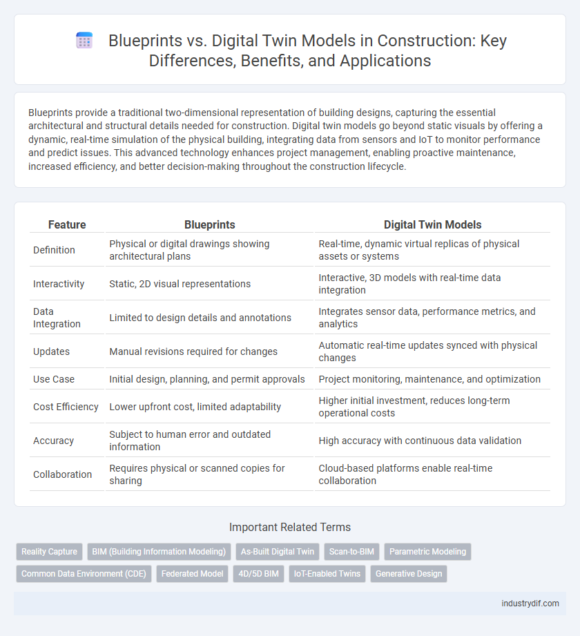 Blueprints vs. Digital Twin Models in Construction: Key Differences, Benefits, and Applications