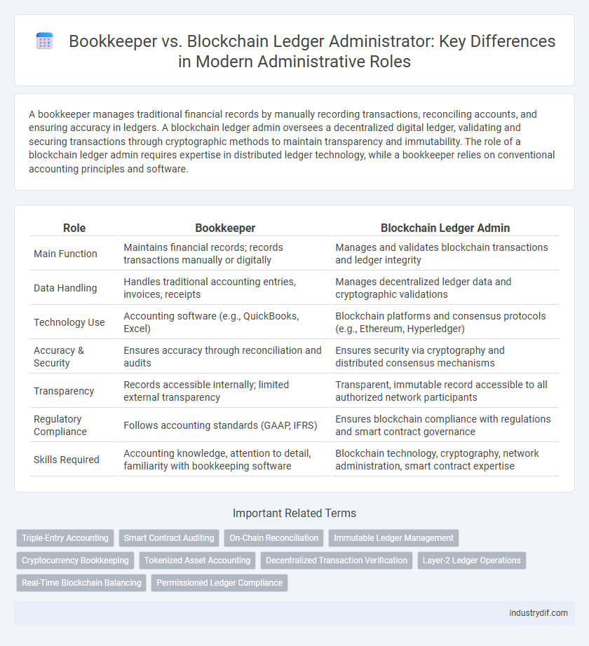 Bookkeeper vs. Blockchain Ledger Administrator: Key Differences in Modern Administrative Roles