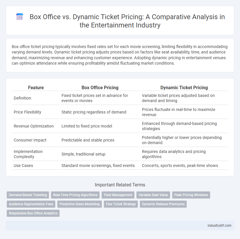 Box Office vs. Dynamic Ticket Pricing: A Comparative Analysis in the Entertainment Industry