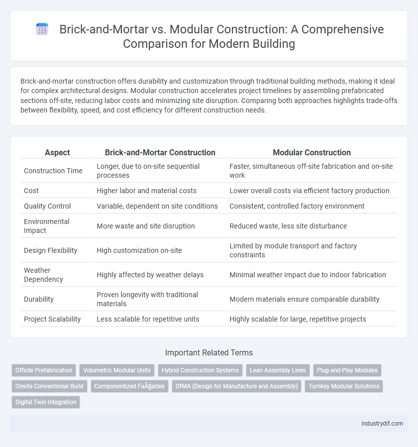 Brick-and-Mortar vs. Modular Construction: A Comprehensive Comparison for Modern Building