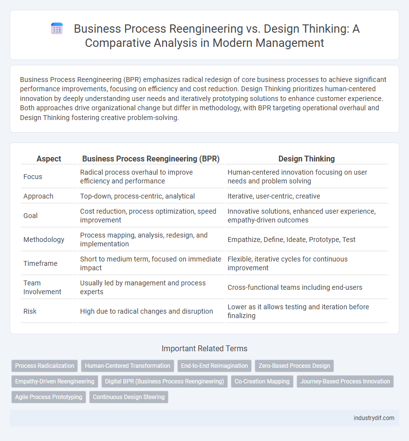 Business Process Reengineering vs. Design Thinking: A Comparative Analysis in Modern Management