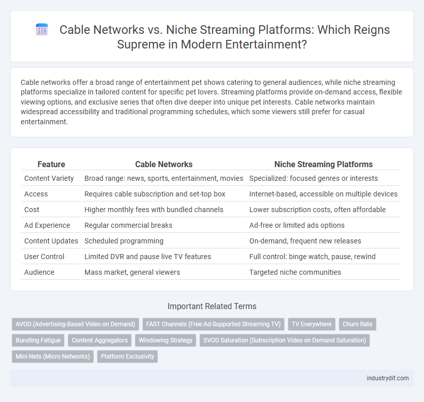 Cable Networks vs. Niche Streaming Platforms: Which Reigns Supreme in Modern Entertainment?