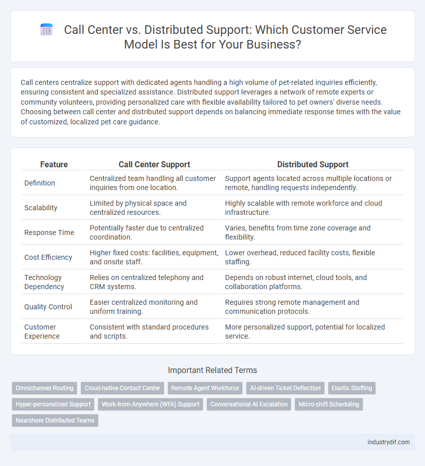 Call Center vs. Distributed Support: Which Customer Service Model Is Best for Your Business?