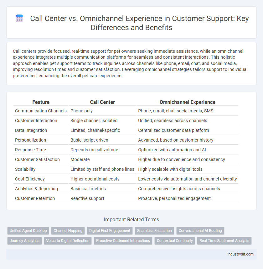 Call Center vs. Omnichannel Experience in Customer Support: Key Differences and Benefits