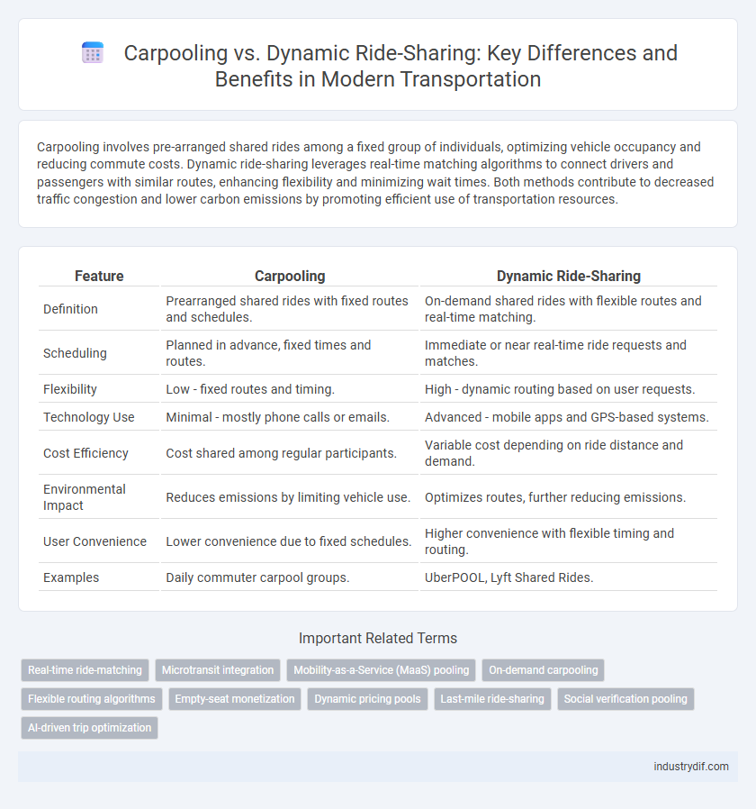 Carpooling vs. Dynamic Ride-Sharing: Key Differences and Benefits in Modern Transportation