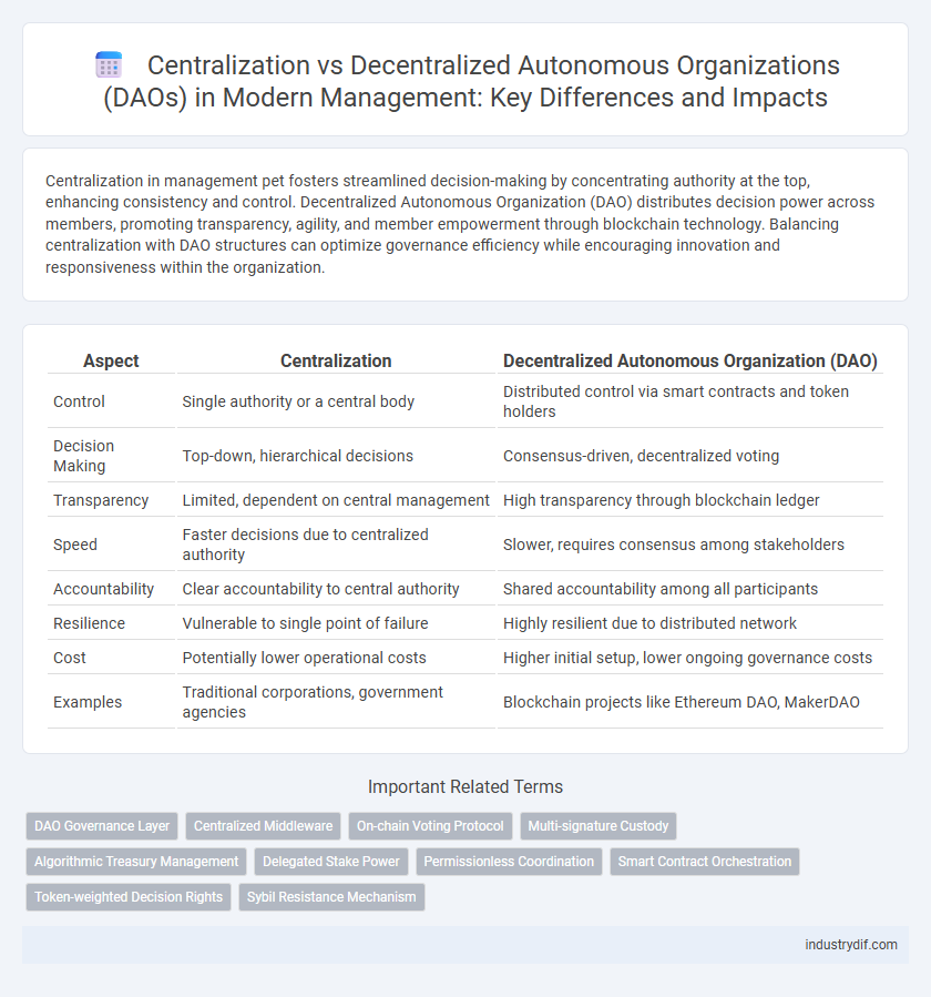 Centralization vs Decentralized Autonomous Organizations (DAOs) in Modern Management: Key Differences and Impacts