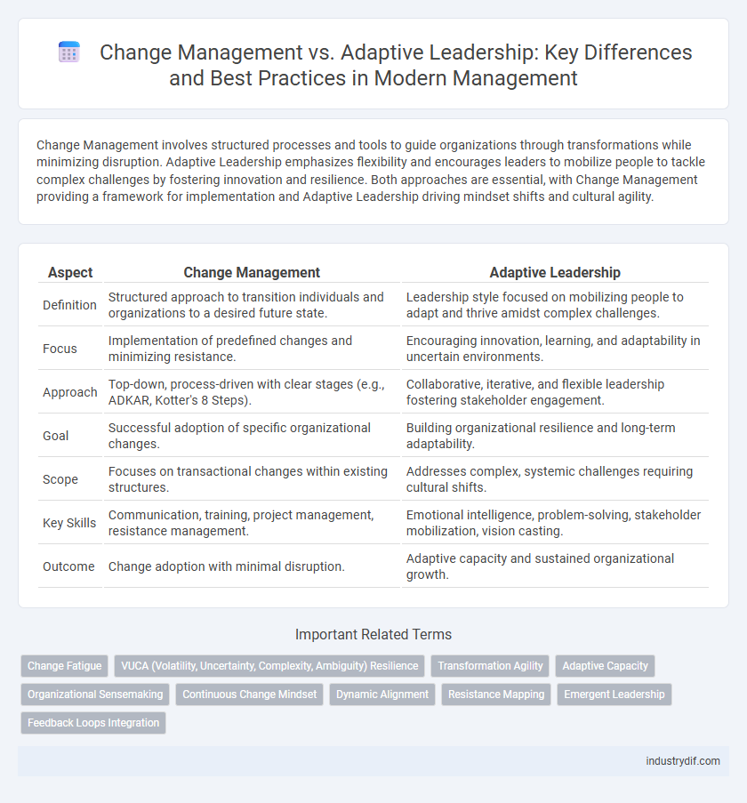 Change Management vs. Adaptive Leadership: Key Differences and Best Practices in Modern Management