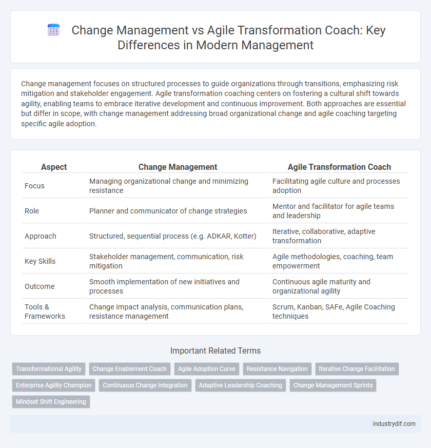 Change Management vs Agile Transformation Coach: Key Differences in Modern Management