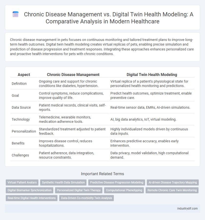 Chronic Disease Management vs. Digital Twin Health Modeling: A Comparative Analysis in Modern Healthcare