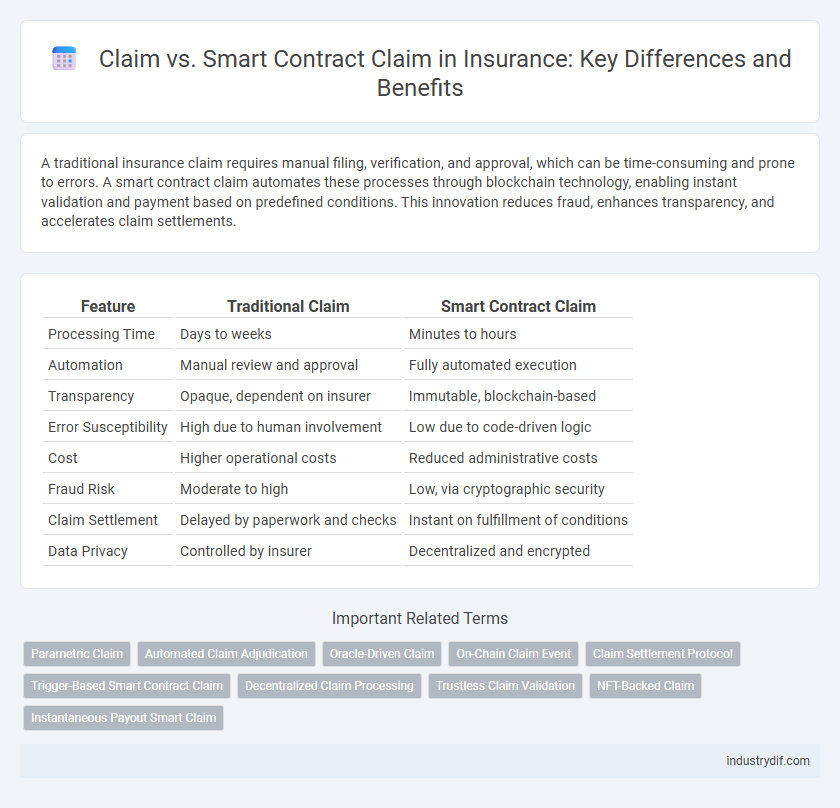 Claim vs. Smart Contract Claim in Insurance: Key Differences and Benefits