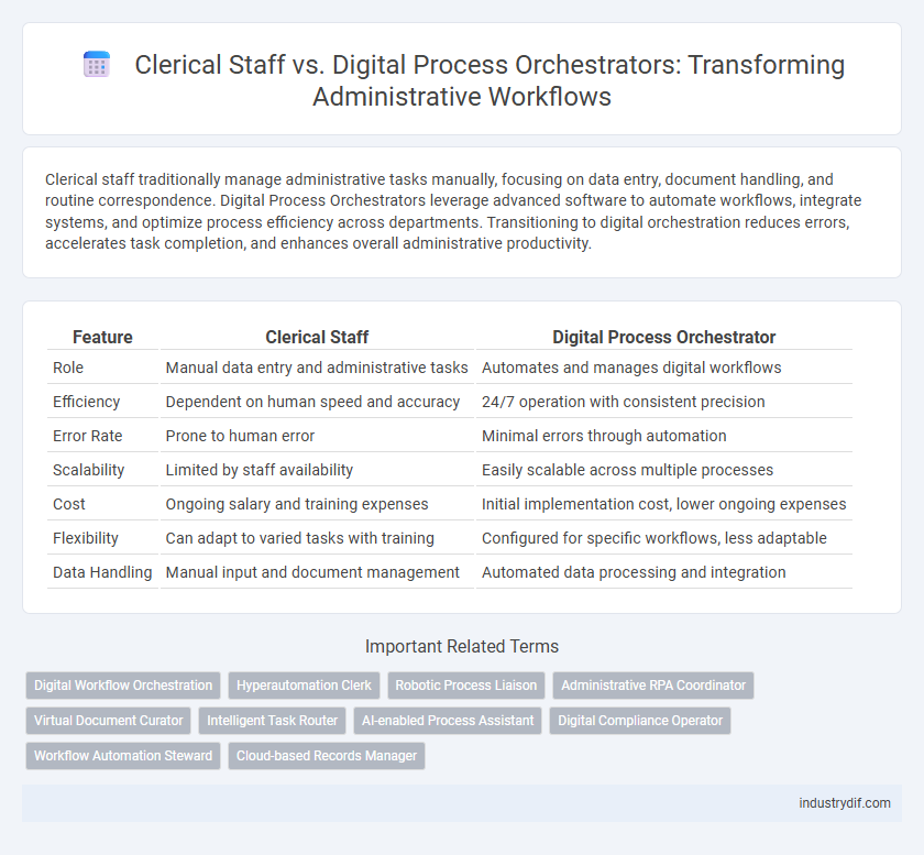 Clerical Staff vs. Digital Process Orchestrators: Transforming Administrative Workflows
