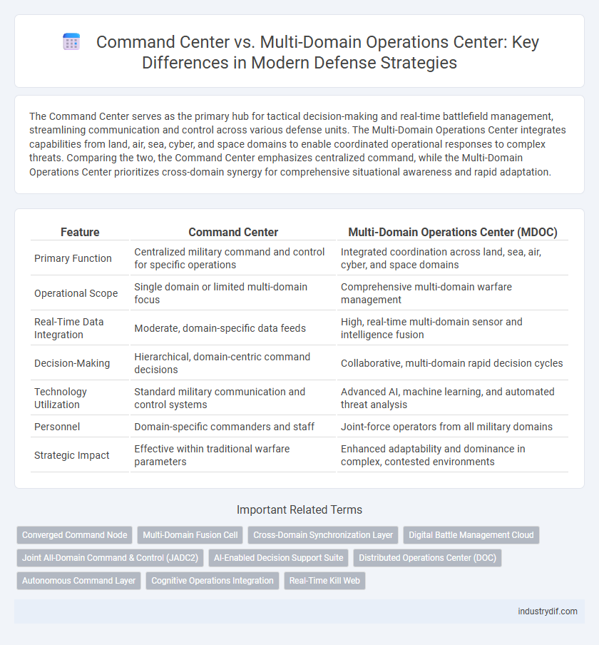 Command Center vs. Multi-Domain Operations Center: Key Differences in Modern Defense Strategies