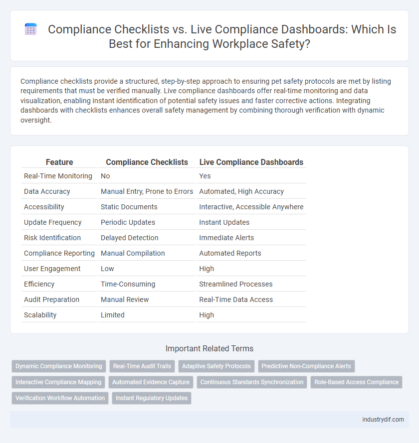 Compliance Checklists vs. Live Compliance Dashboards: Which Is Best for Enhancing Workplace Safety?