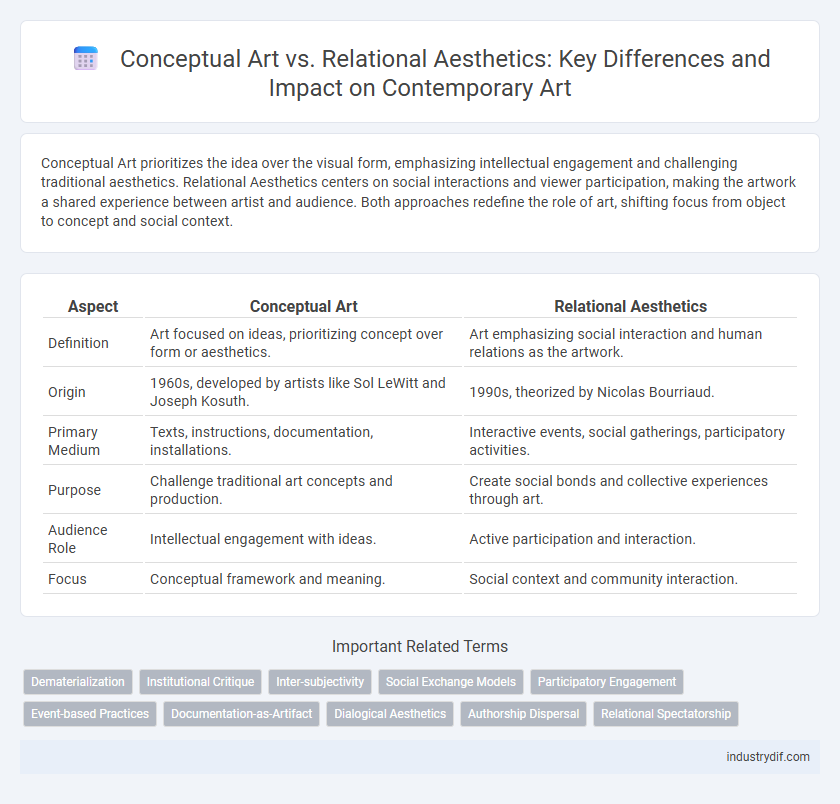 Conceptual Art vs. Relational Aesthetics: Key Differences and Impact on Contemporary Art