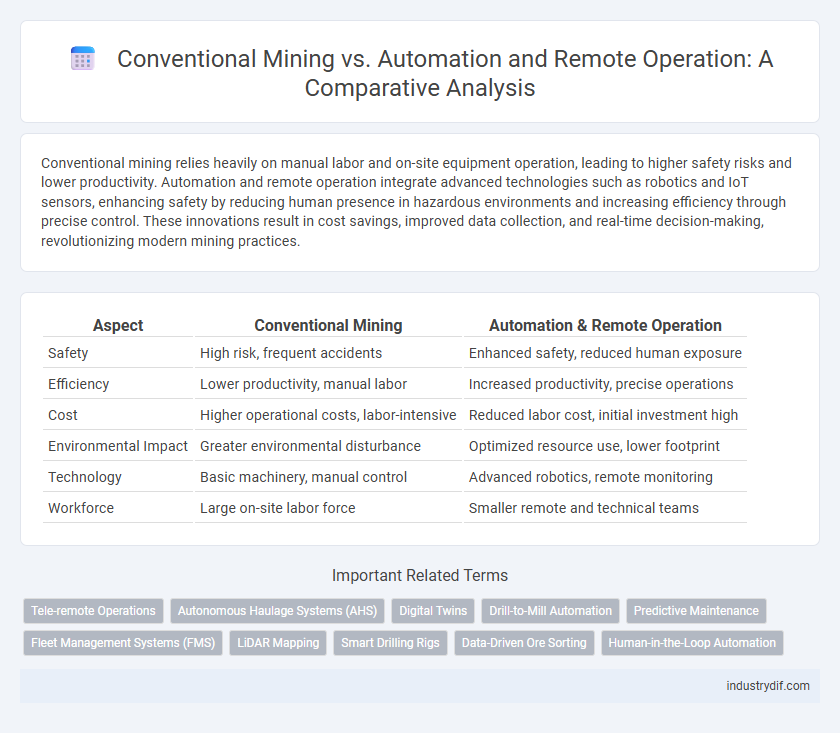 Conventional Mining vs. Automation and Remote Operation: A Comparative Analysis