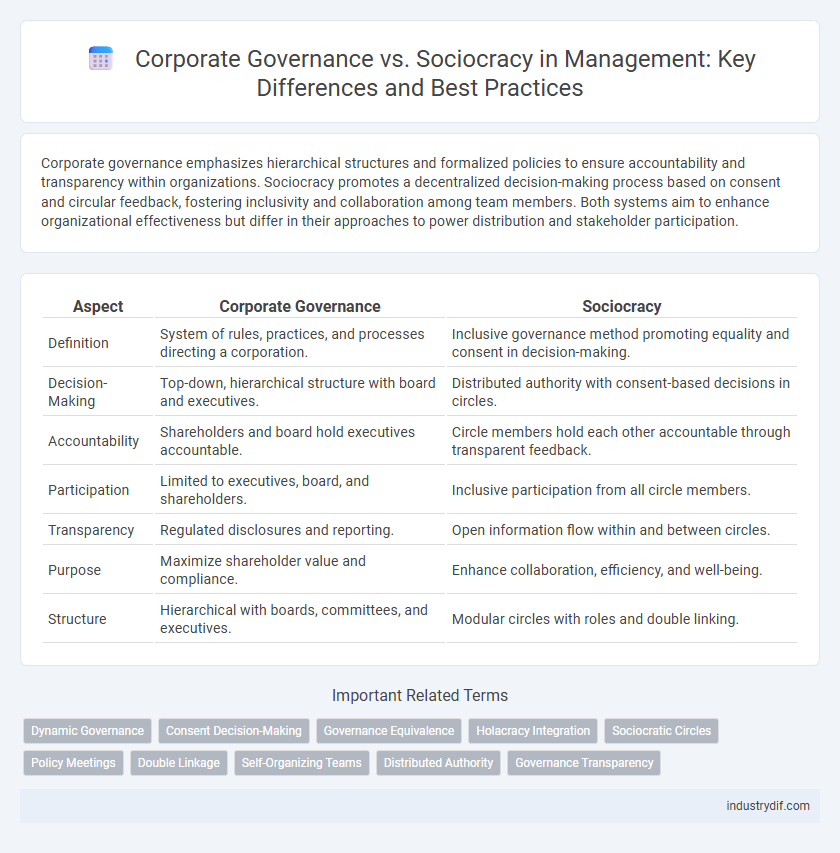 Corporate Governance vs. Sociocracy in Management: Key Differences and Best Practices