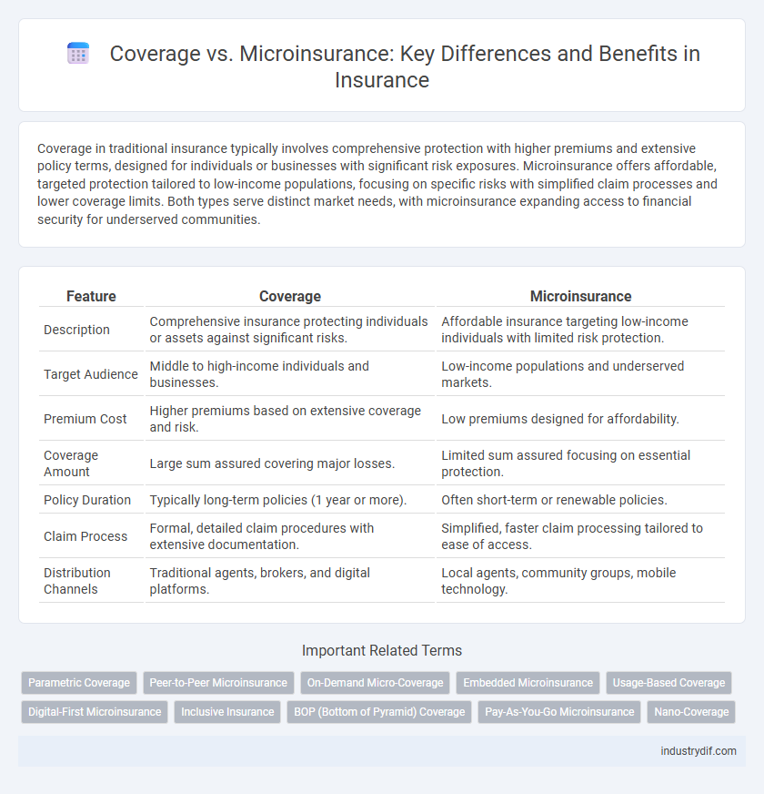 Coverage vs. Microinsurance: Key Differences and Benefits in Insurance