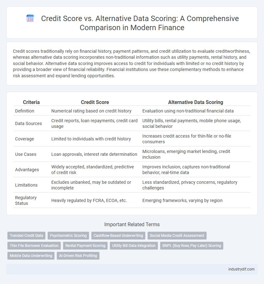 Credit Score vs. Alternative Data Scoring: A Comprehensive Comparison in Modern Finance
