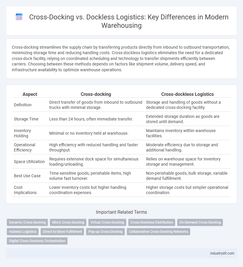 Cross-Docking vs. Dockless Logistics: Key Differences in Modern Warehousing