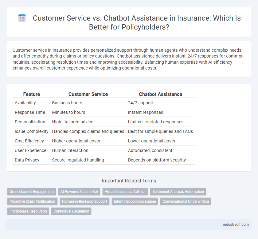Customer Service vs. Chatbot Assistance in Insurance: Which Is Better for Policyholders?