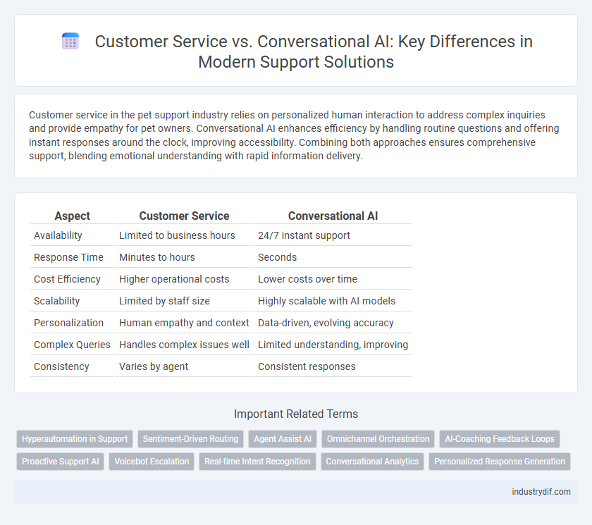 Customer Service vs. Conversational AI: Key Differences in Modern Support Solutions