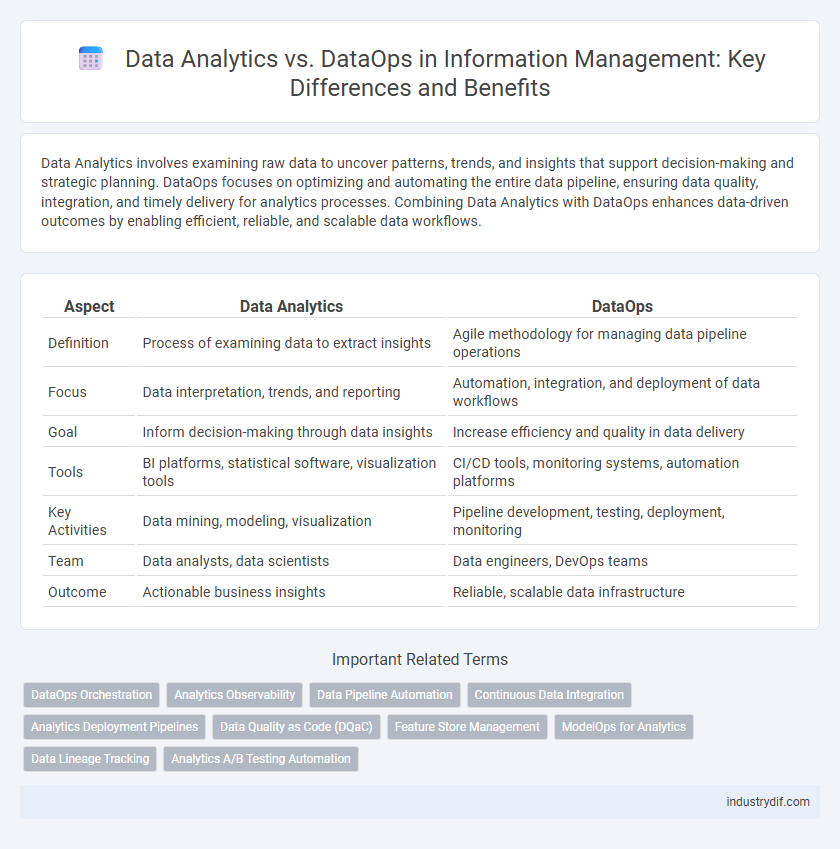 Data Analytics vs. DataOps in Information Management: Key Differences and Benefits