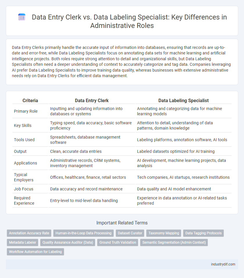 Data Entry Clerk vs. Data Labeling Specialist: Key Differences in Administrative Roles