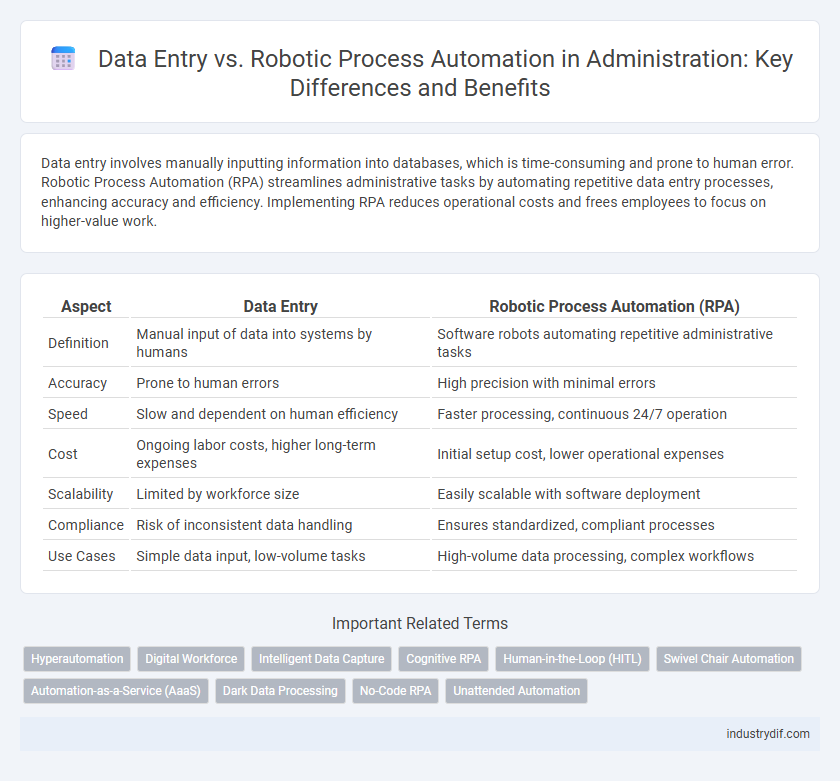 Data Entry vs. Robotic Process Automation in Administration: Key Differences and Benefits