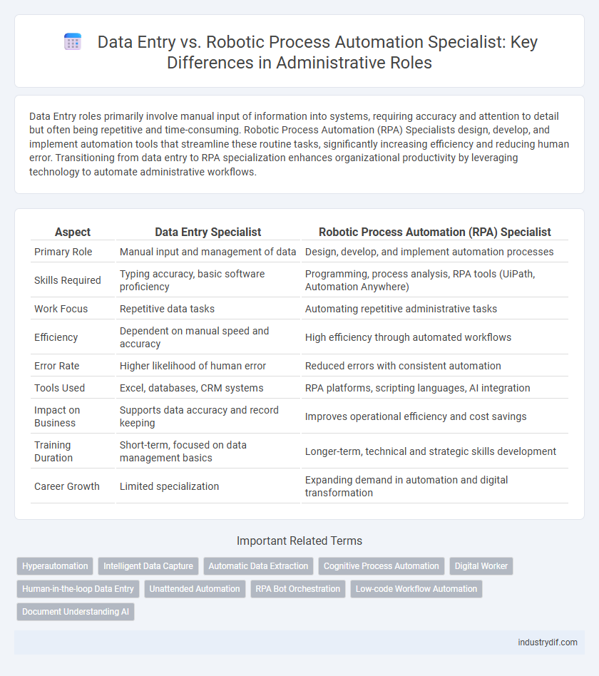 Data Entry vs. Robotic Process Automation Specialist: Key Differences in Administrative Roles