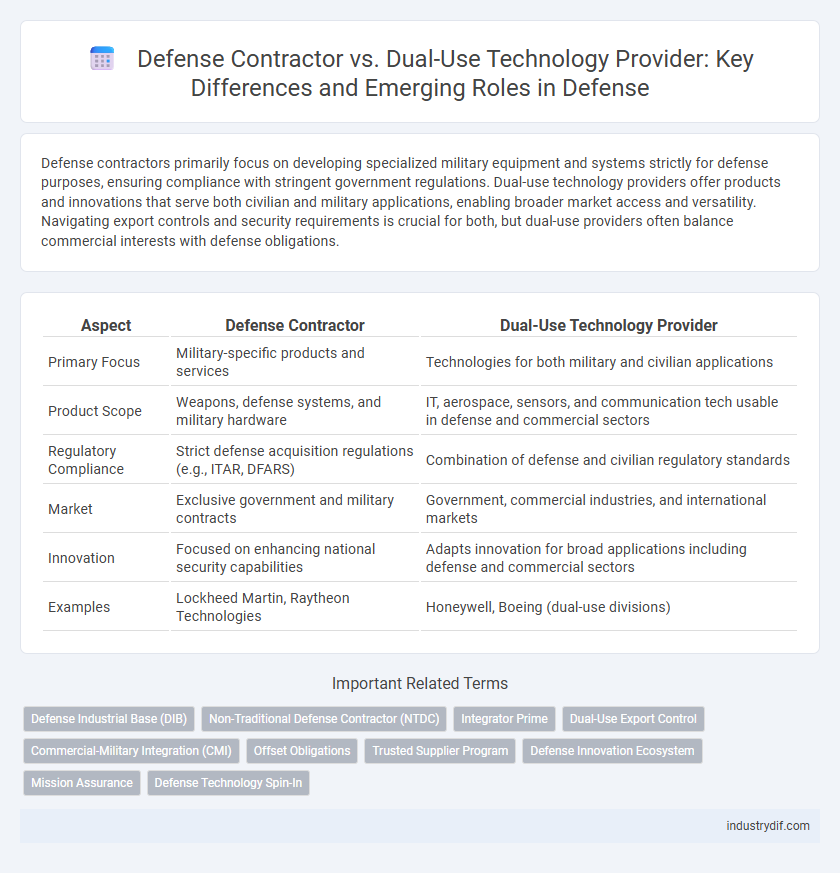 Defense Contractor vs. Dual-Use Technology Provider: Key Differences and Emerging Roles in Defense