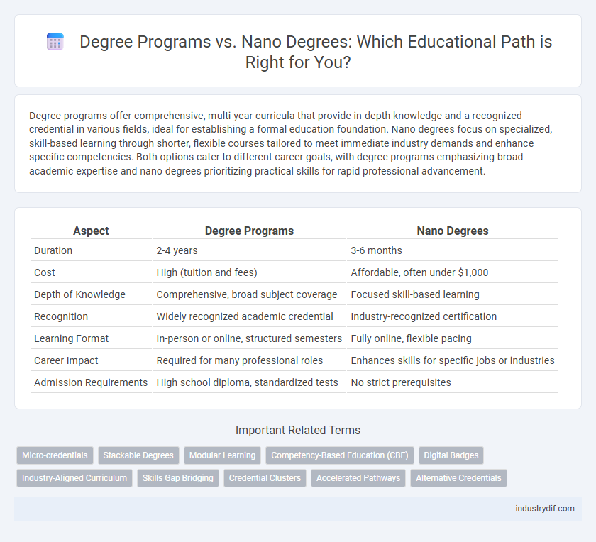 Degree Programs vs. Nano Degrees: Which Educational Path is Right for You?