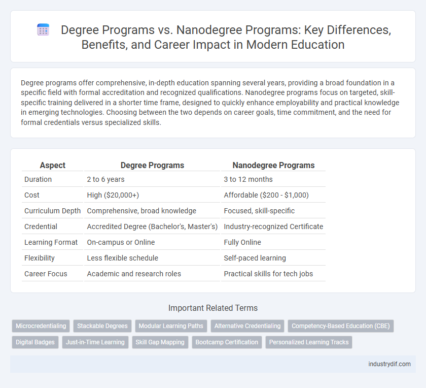Degree Programs vs. Nanodegree Programs: Key Differences, Benefits, and Career Impact in Modern Education