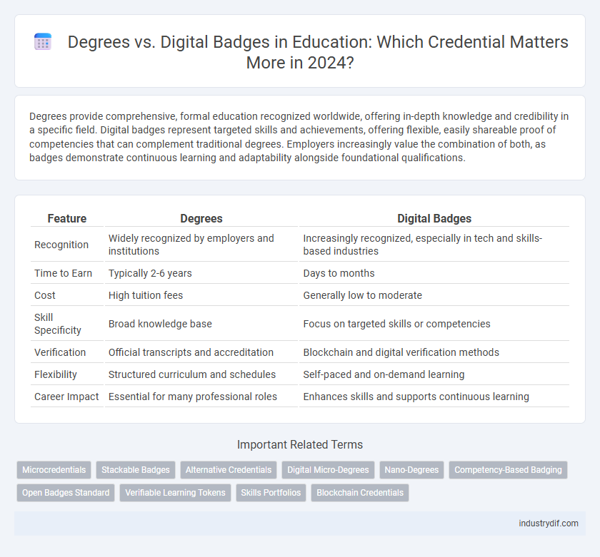 Degrees vs. Digital Badges in Education: Which Credential Matters More in 2024?