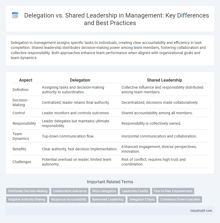 Delegation vs. Shared Leadership in Management: Key Differences and Best Practices