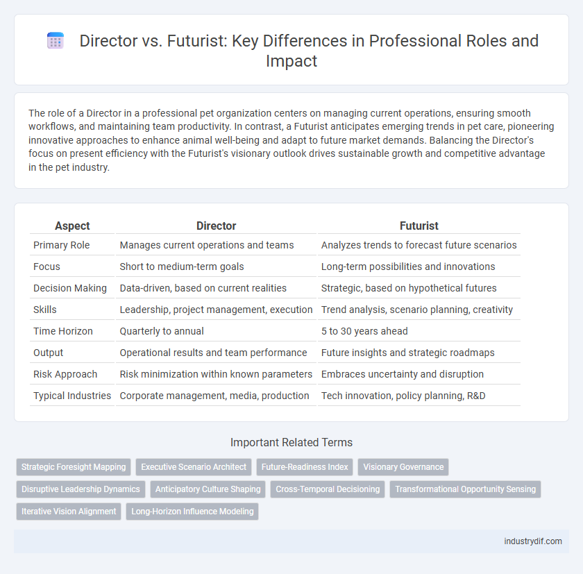 Director vs. Futurist: Key Differences in Professional Roles and Impact
